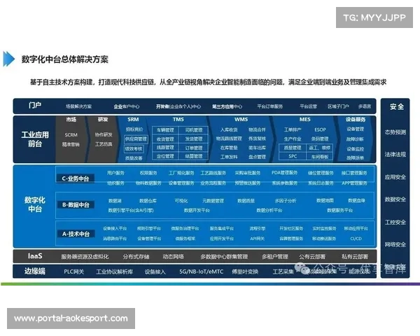 数字化平台通过模块化配置 提升了体育服务供应链针对不同场景的部署效率